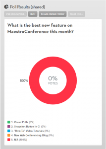 best new feature visual poll