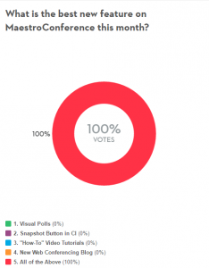 visual polls image for blog