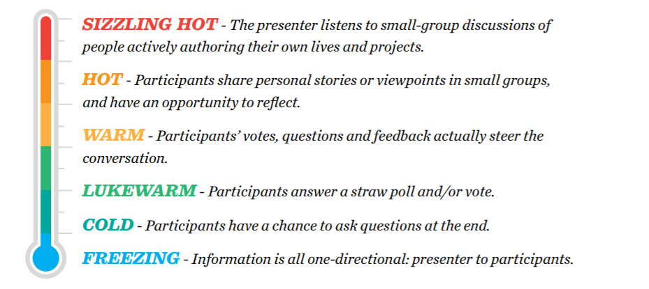 Webinar_Participatory_Approach