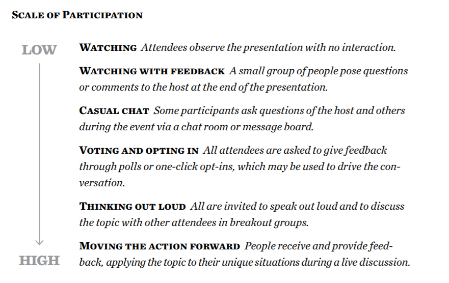 Webinar_Scale_of_Participation